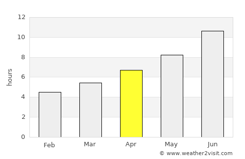 Qubadlı average rain in April