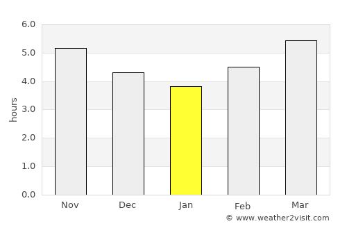 Qubadlı average rain in January
