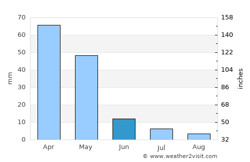 Qūchān average rain in June