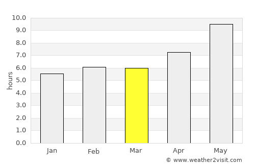 Qūchān average rain in March