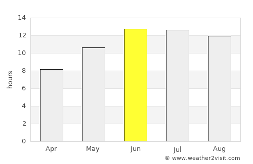 Quchanghī average rain in June