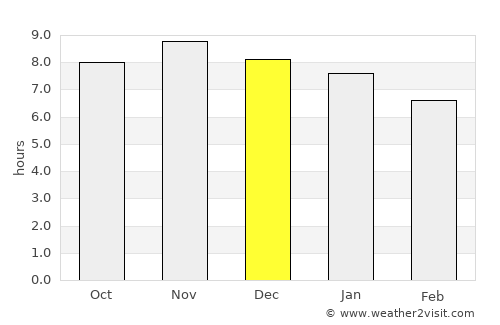 Quebrangulo average rain in December