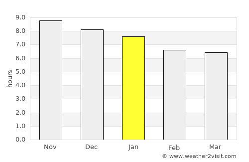 Quebrangulo average rain in January