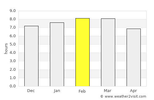 Quechultenango average rain in February