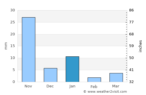 Quechultenango average rain in January