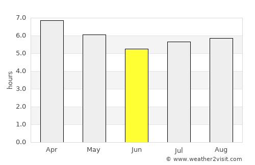 Quechultenango average rain in June