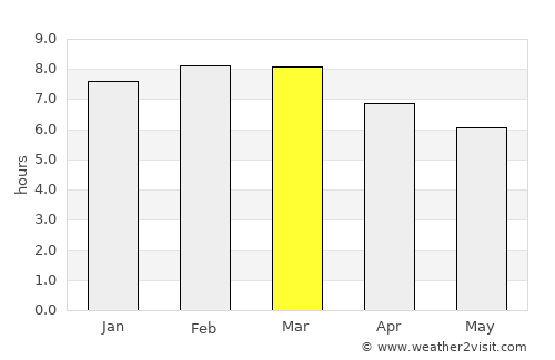 Quechultenango average rain in March