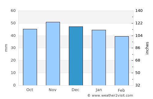 Quedlinburg average rain in December