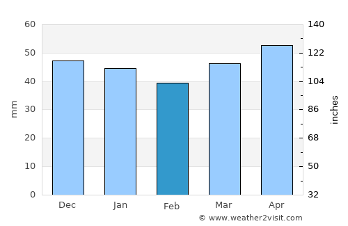 Quedlinburg average rain in February