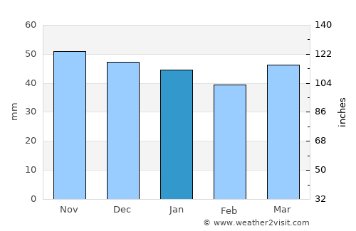 Quedlinburg average rain in January