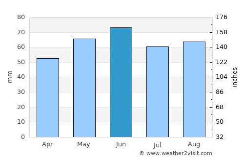 Quedlinburg average rain in June