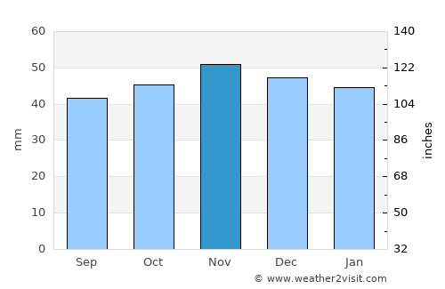 Quedlinburg average rain in November