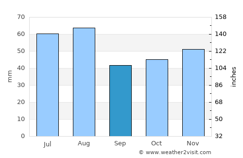 Quedlinburg average rain in September