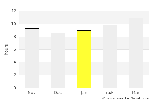 Queen Creek average rain in January