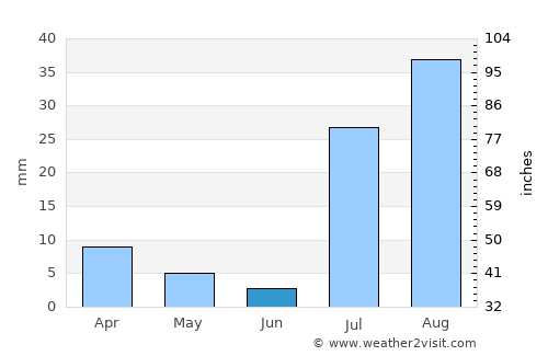 Queen Creek average rain in June