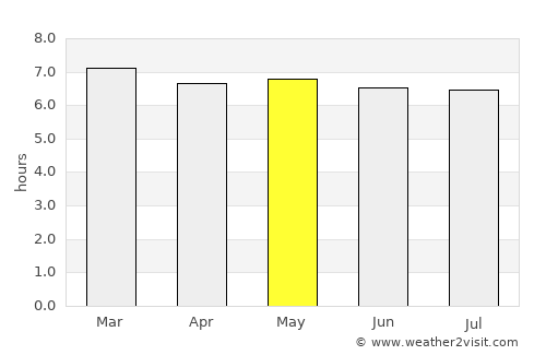 Queen Victoria average rain in May