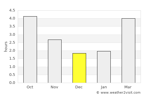 Queenborough average rain in December