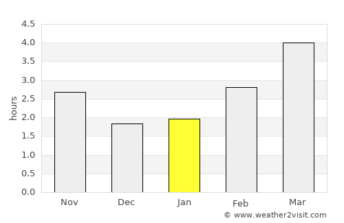 Queenborough average rain in January