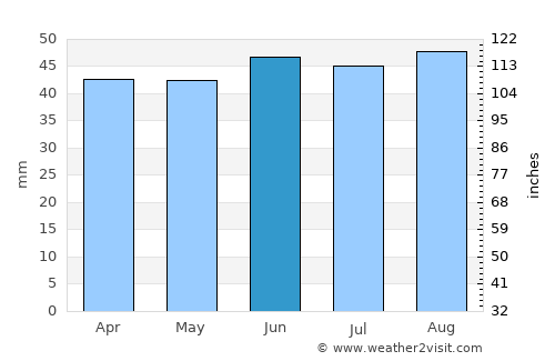 Queenborough average rain in June