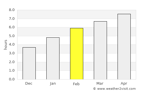 Queensbury average rain in February
