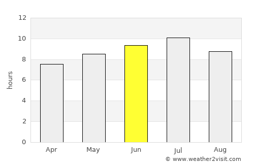Queensbury average rain in June