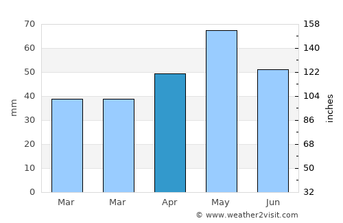 Queenscliff average rain in April