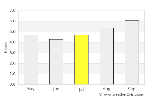 Queenscliff average rain in July