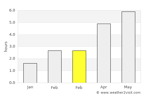 Queensferry average rain in February