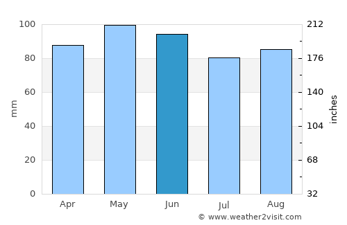 Queenstown average rain in June