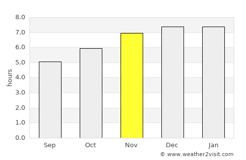 Queenstown average rain in November