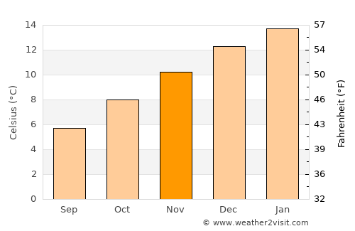 Queenstown temperatures minimum maximum weather averages monthly fahrenheit degrees centigrade daily Queenstown Weather in November 2022 | New Zealand Averages | Weather-2
