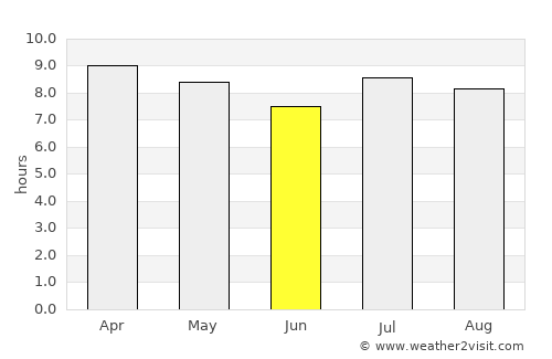 Quemado de Güines average rain in June