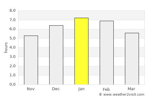 Queniquea average rain in January