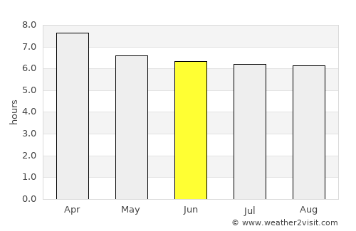 Quepos average rain in June