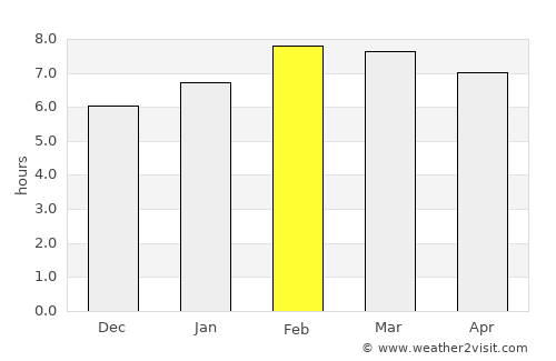 Queréndaro average rain in February