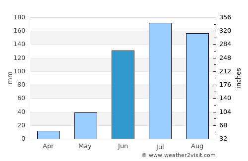 Queréndaro average rain in June