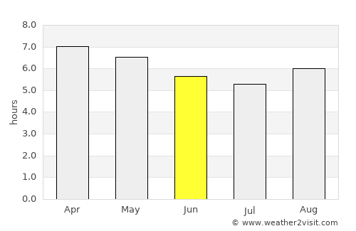 Queréndaro average rain in June
