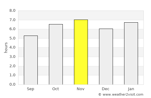 Queréndaro average rain in November