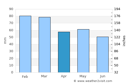 Querqueville average rain in April