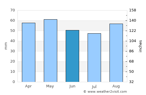 Querqueville average rain in June