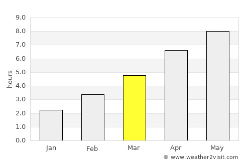 Querqueville average rain in March