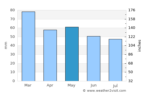 Querqueville average rain in May