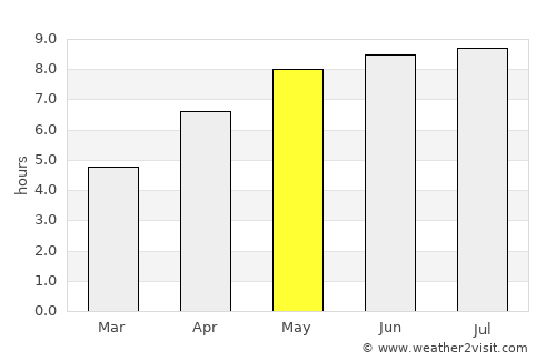 Querqueville average rain in May