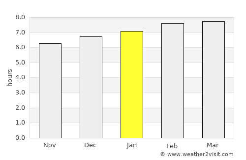 Quesada average rain in January