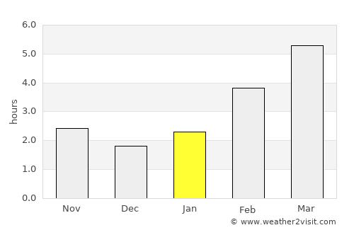 Quesnel average rain in January