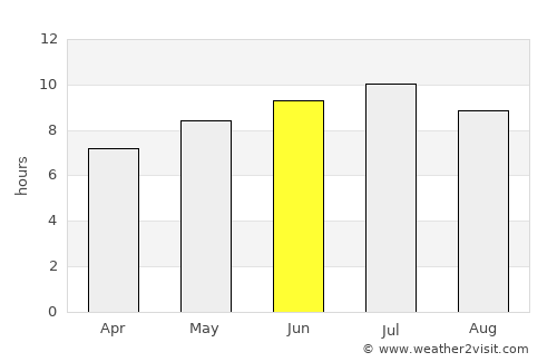 Quesnel average rain in June