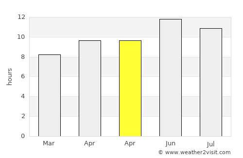 Quetta average rain in April
