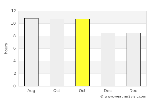 Quetta average rain in October