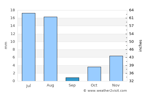 Quetta average rain in September