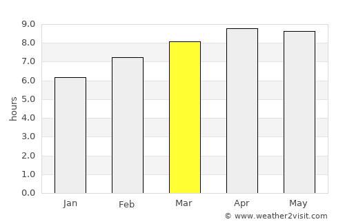 Quezailica average rain in March